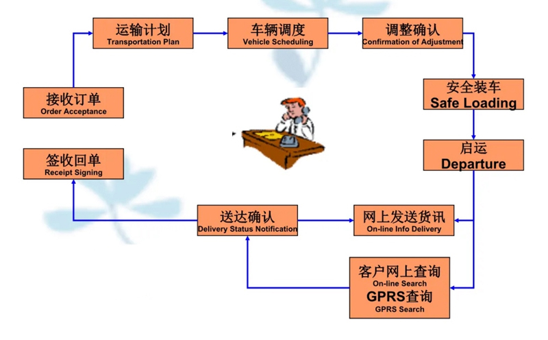 吴江震泽直达来宾物流公司,震泽到来宾物流专线